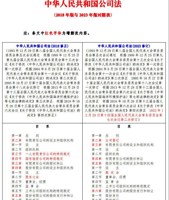 《中华人民共和国公司法》(2023年修订版全文)【附PDF版+word版下载】4 《中华人民共和国公司法》(2023年修订版全文)【附PDF版+word版下载】4