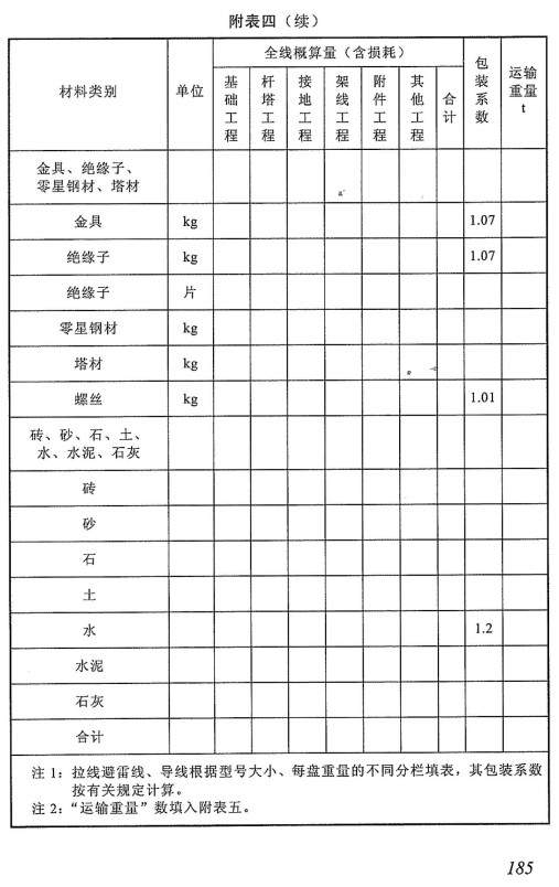《电网工程建设预算编制与计算规定(2018年版)》【全文附高清PDF版下载】3
