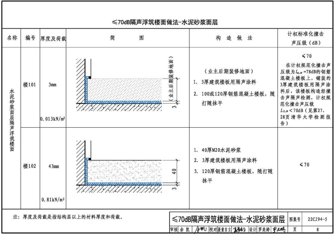 《隔声浮筑楼面系统构造-BAA隔声材料》(图集编号:22CJ94-5)【全文附高清无水印PDF版下载】2