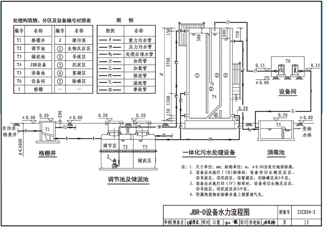 《一体化污水处理设备选用与安装(二)-JBR(射流曝气生物膜反应器)》(图集编号:22CS04-2)【全文附高清无水印PDF版下载】2
