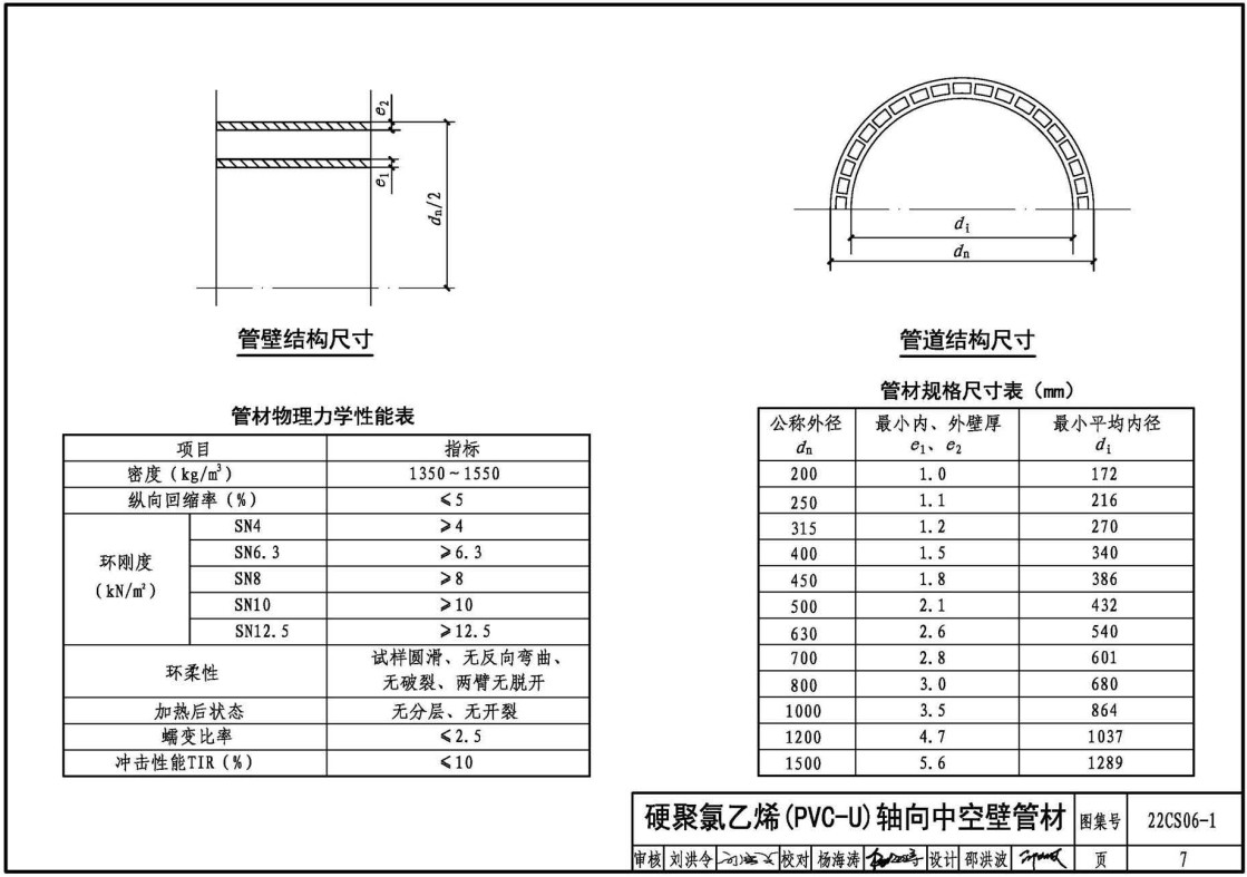 《硬累氯乙烯(PVC-U) 轴向中空壁管材及排水检查井选用与施工》(图集编号:22CS06-1)【全文附高清无水印PDF版下载】2