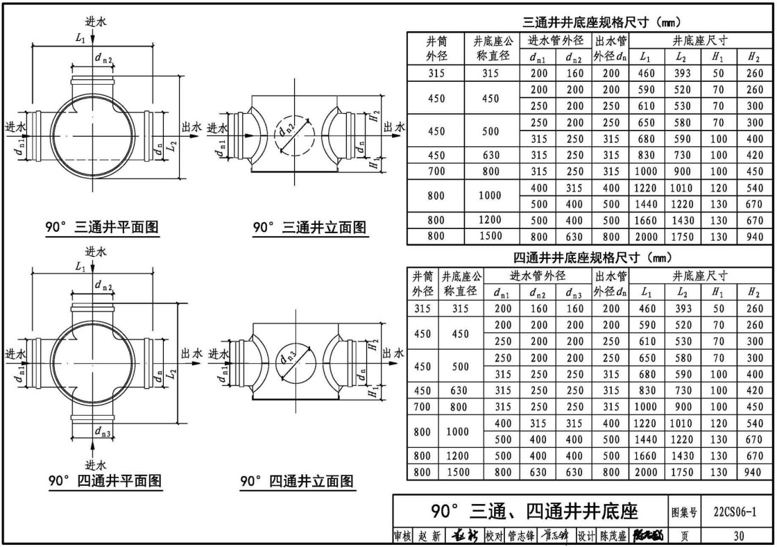 《硬累氯乙烯(PVC-U) 轴向中空壁管材及排水检查井选用与施工》(图集编号:22CS06-1)【全文附高清无水印PDF版下载】3