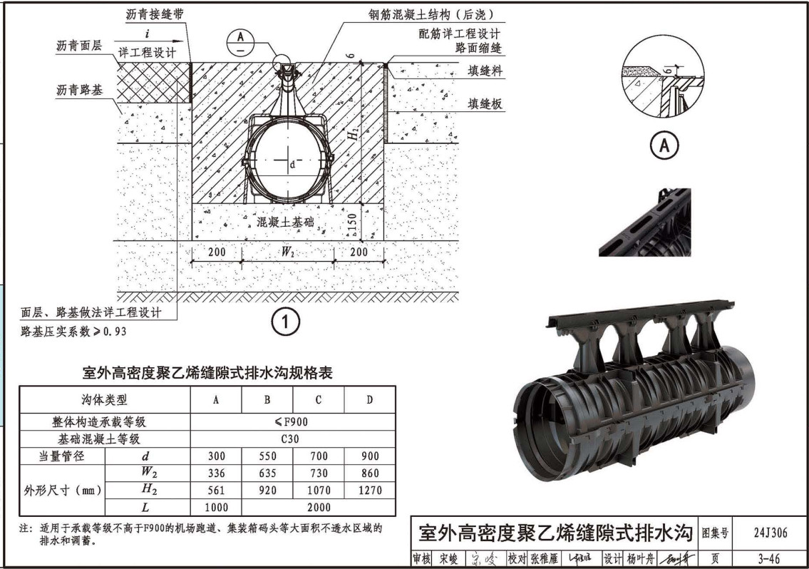《窗井、设备吊装口、排水沟、集水坑》(图集编号:24J306)【全文附高清无水印PDF版下载】3