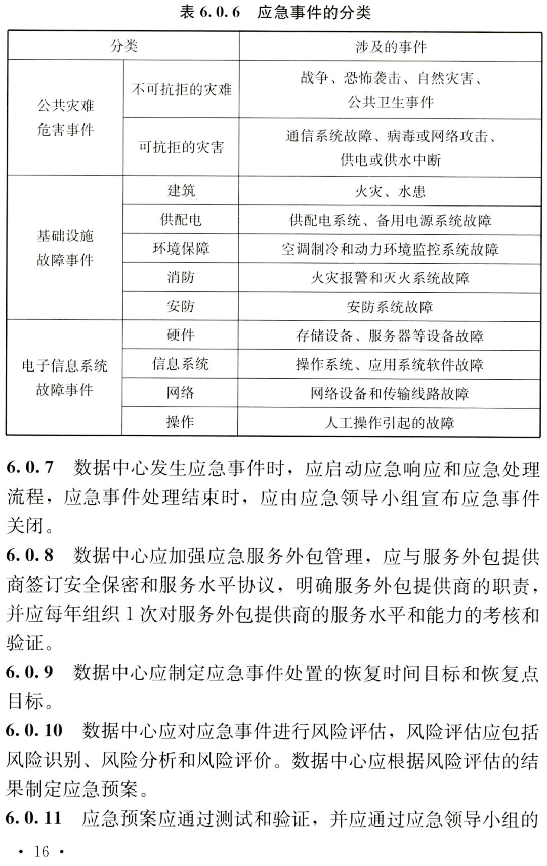 《数据中心运行维护与管理标准》(T/CECS761-2020)【全文附高清无水印PDF+可编辑Word版下载】3