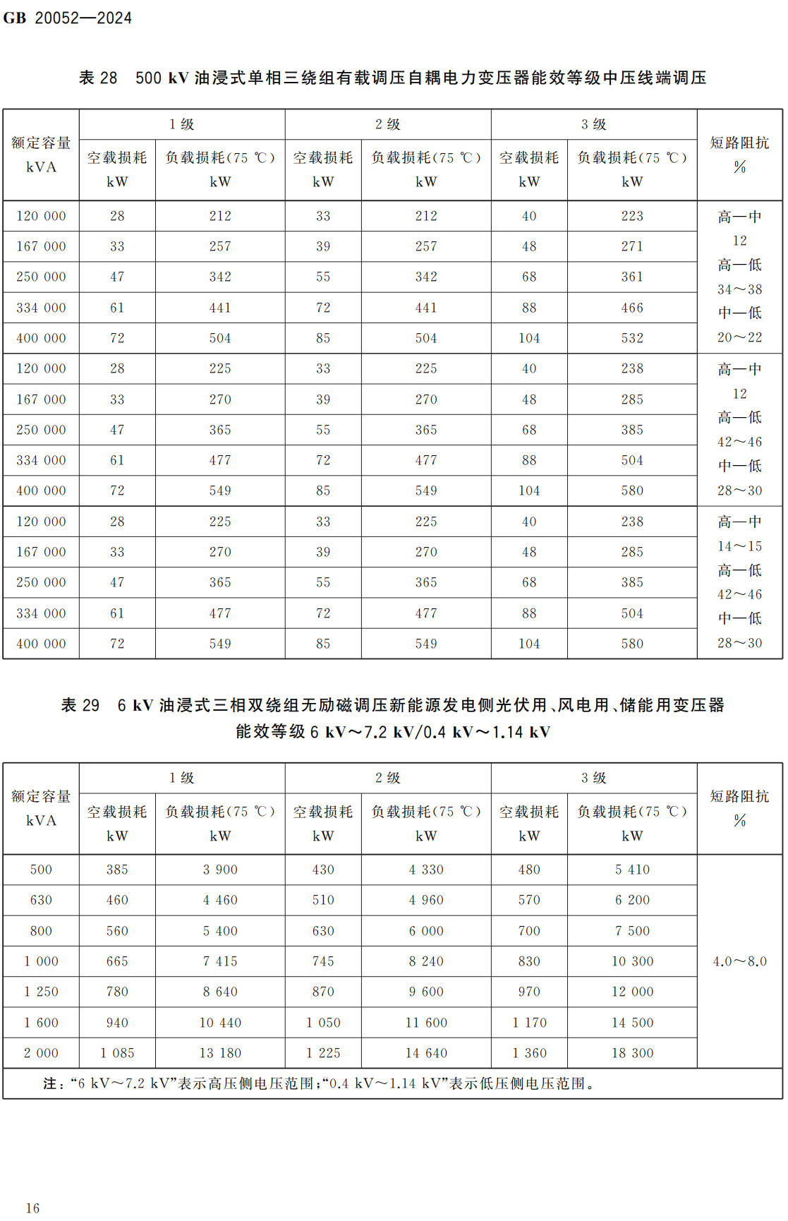 《电力变压器能效限定值及能效等级》(GB20052-2024)【全文附高清无水印PDF+可编辑Word版下载】3