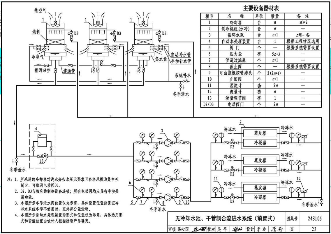 《循环冷却水系统设计与安装》(图集编号:24S106)【全文附高清无水印PDF版下载】2