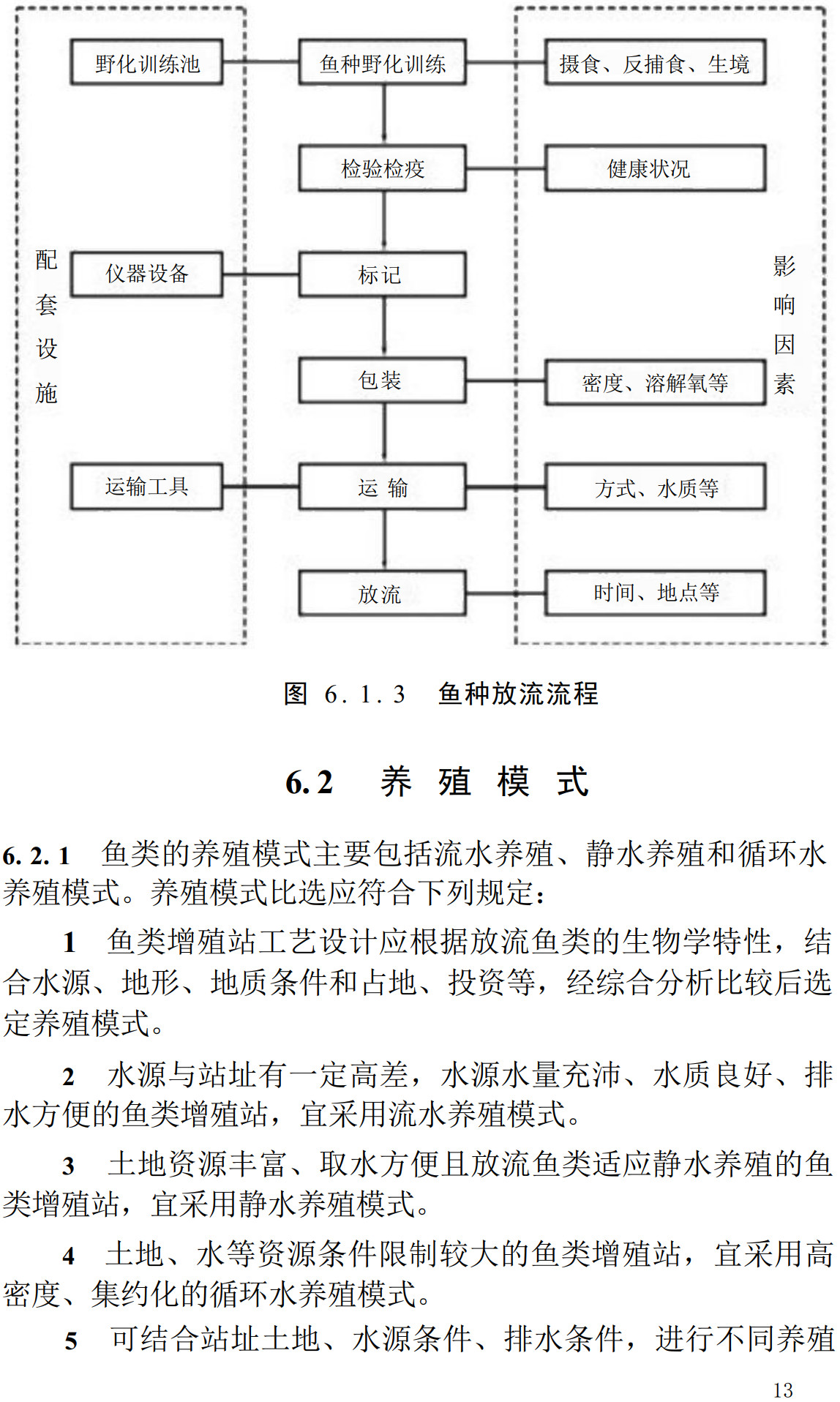 《水利水电工程鱼类增殖站设计规范》(SL/T822-2024)【全文附高清无水印PDF+可编辑Word版下载】3