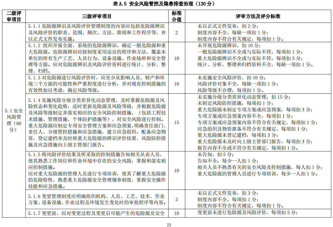《水文检测单位安全生产标准化评审规程》(T/CWEC19-2020)【全文附高清无水印PDF+可编辑Word版下载】3
