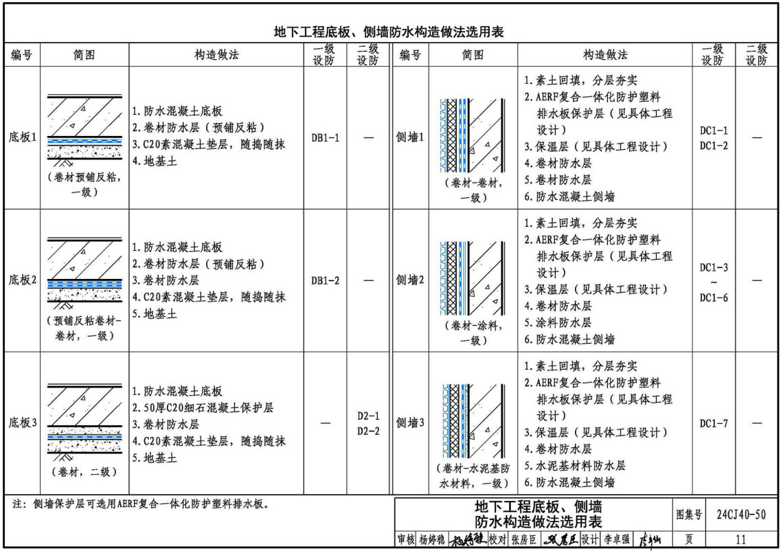 《建筑防水系统构造(五十)》(图集编号:24CJ40-50)【全文附高清无水印PDF版下载】2