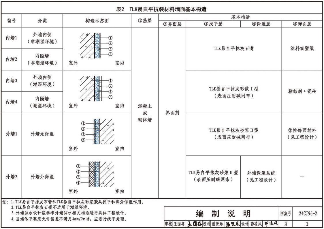 《TLK易自平抗裂材料建筑构造》(图集编号:24CJ96-2)【全文附高清无水印PDF版下载】2