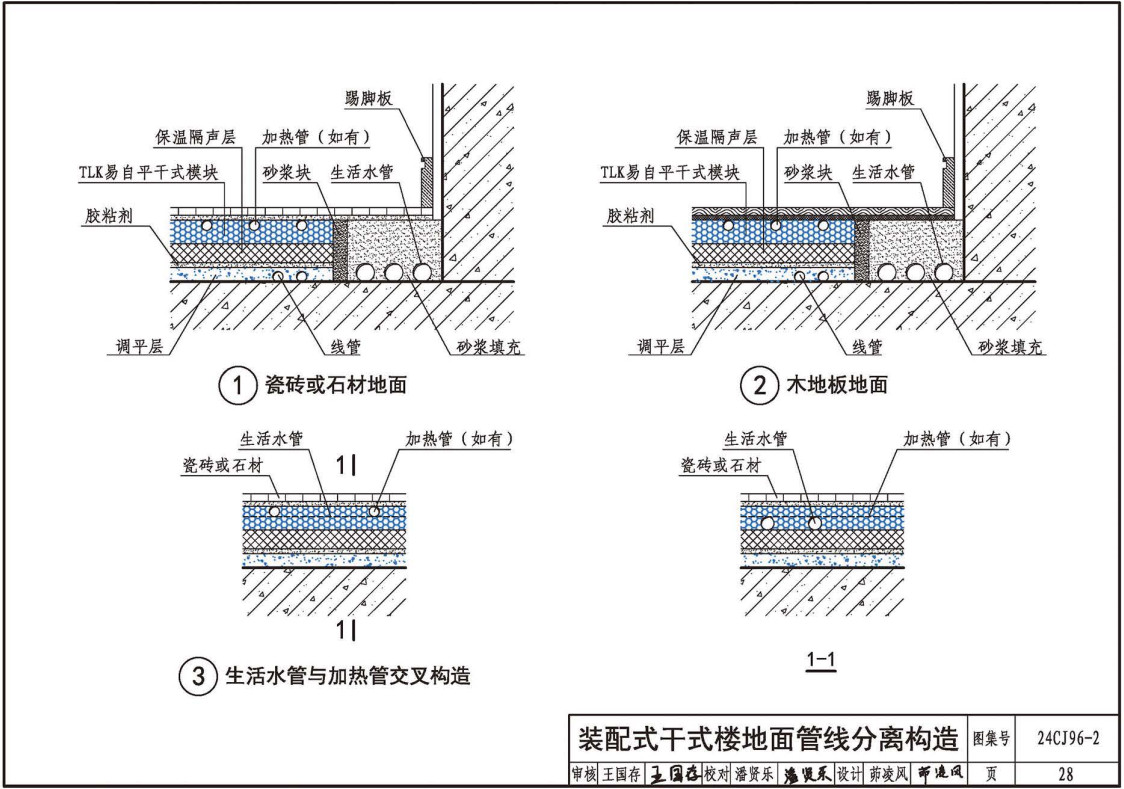 《TLK易自平抗裂材料建筑构造》(图集编号:24CJ96-2)【全文附高清无水印PDF版下载】3