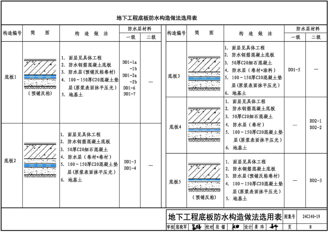 《建筑防水系统构造(十九)》(图集编号:24CJ40-19)【全文附高清无水印PDF版下载】2