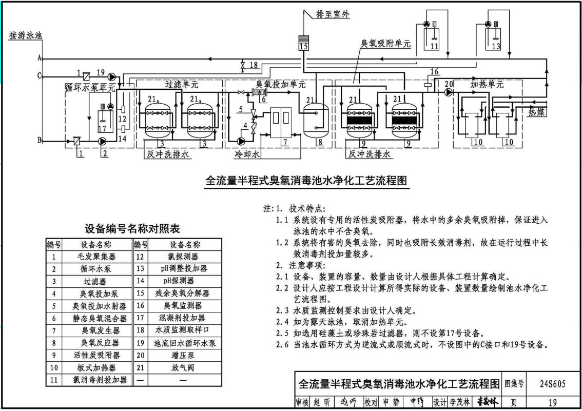 《游泳池给水排水设计及附件安装》(图集编号:24S605)【全文附高清无水印PDF版下载】2