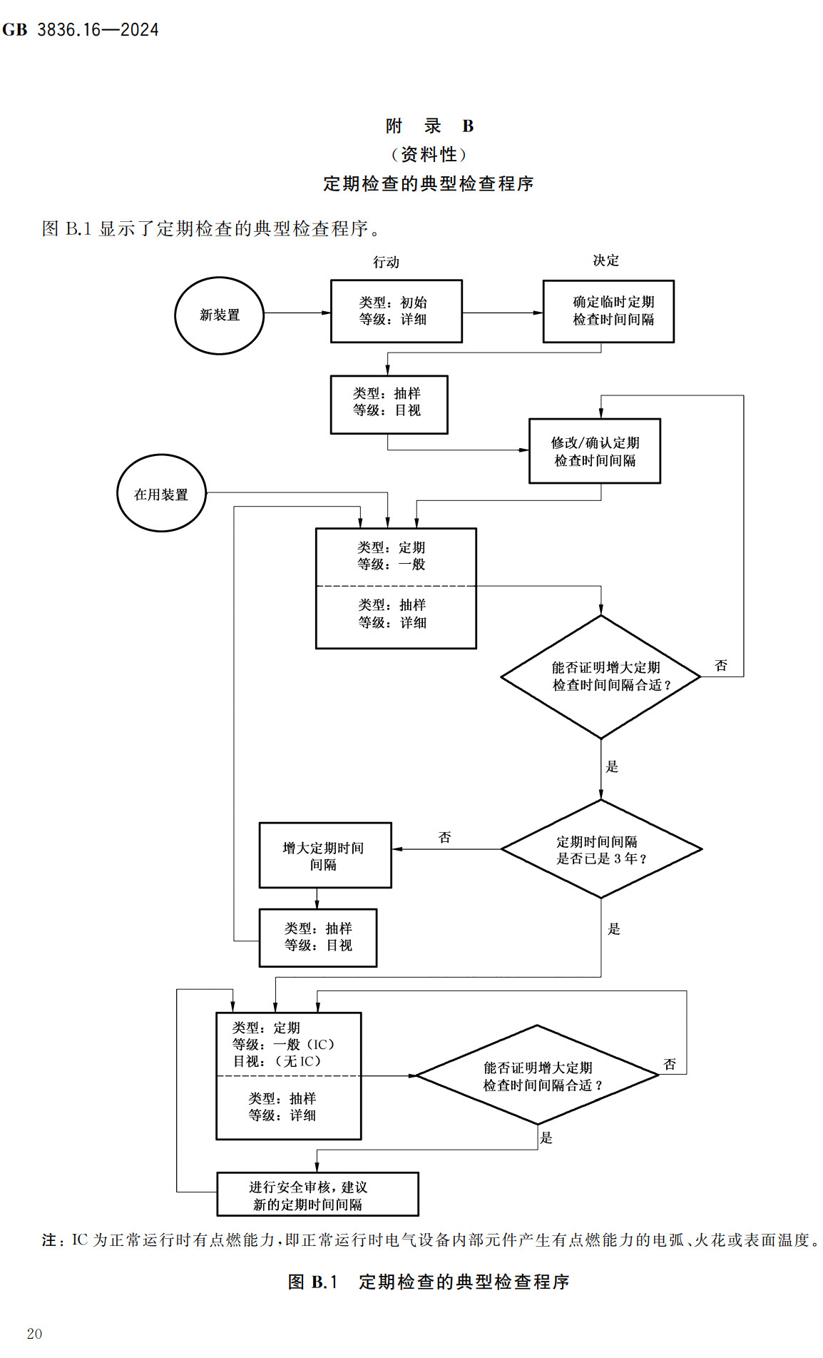《爆炸性环境第16部分:电气装置检查与维护规范》(GB3836.16-2024)【全文附高清无水印PDF+可编辑Word版下载】3