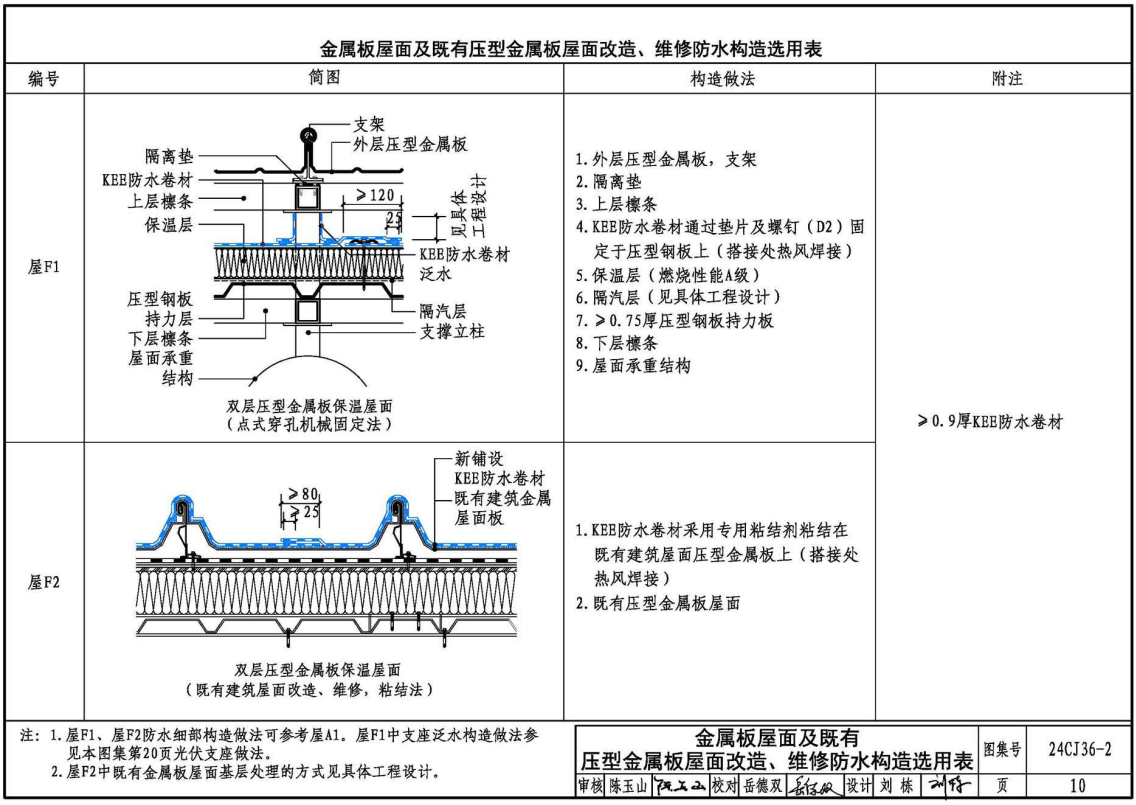 《酮乙烯酯(KEE)防水卷材屋面建筑构造》(图集编号:24CJ36-2)【全文附高清无水印PDF版下载】2