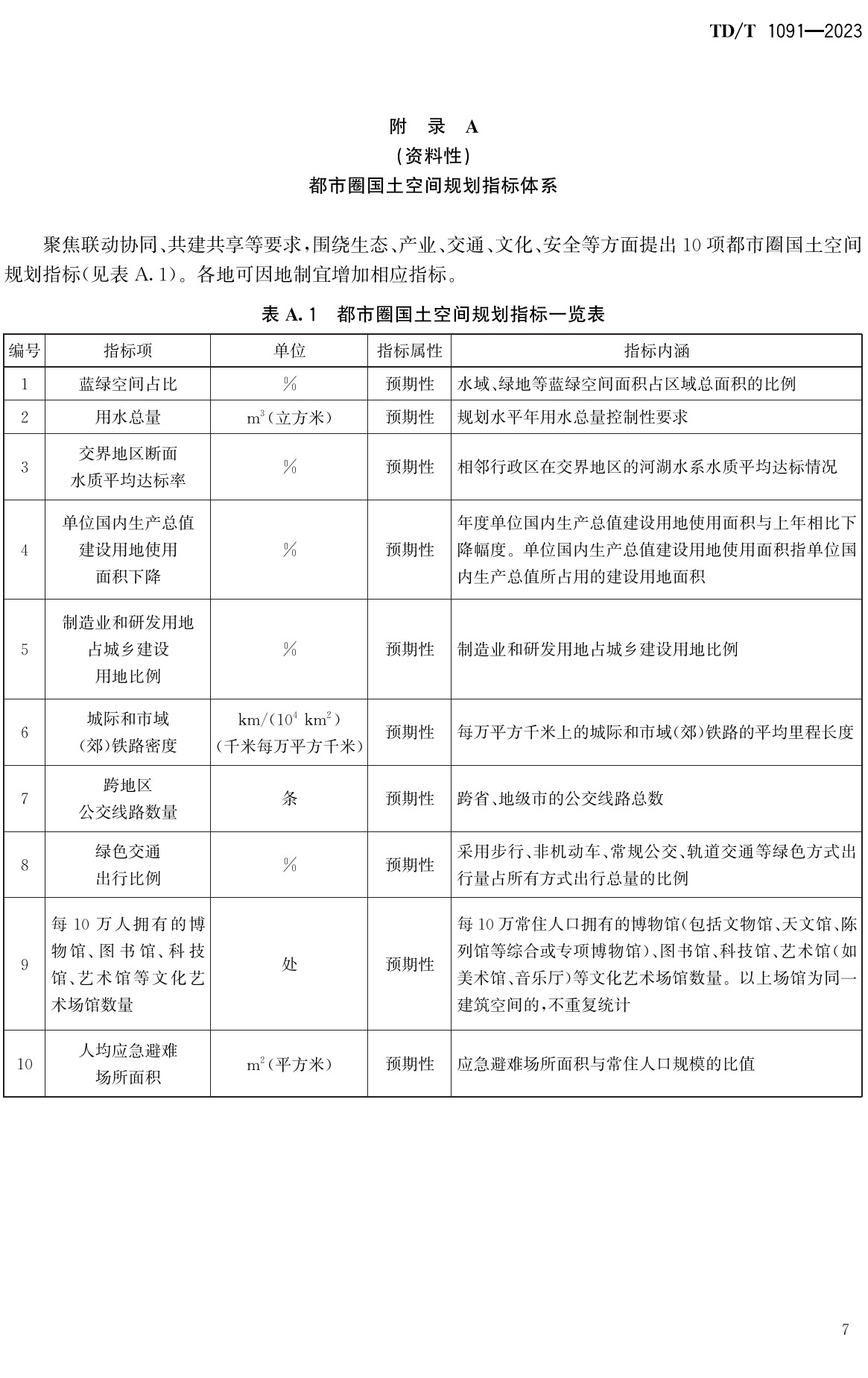 《都市圈国土空间规划编制规程》(TD/T1091-2023)【全文附高清无水印PDF+可编辑Word版下载】3