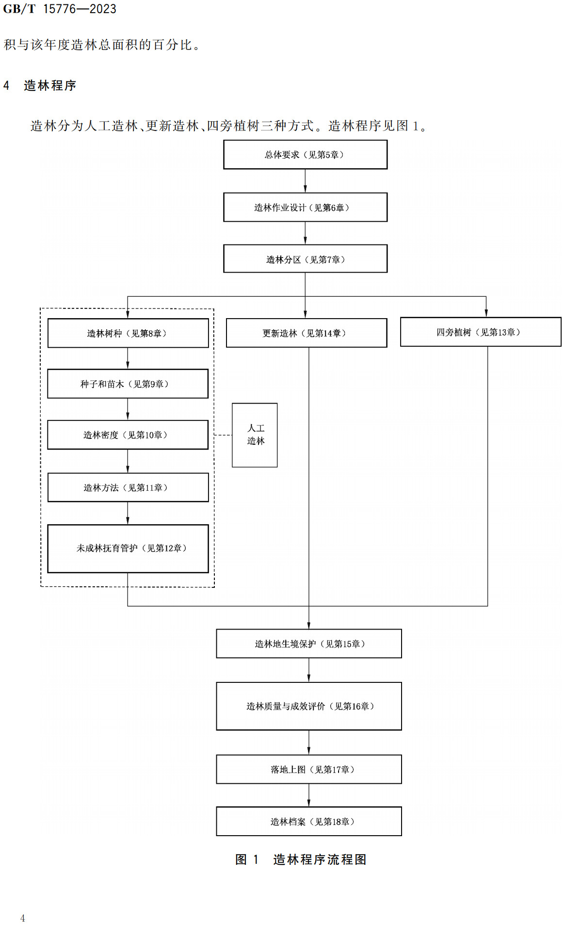 《造林技术规程》（GB/T15776-2023）【全文附高清无水印PDF+可编辑Word版下载】3