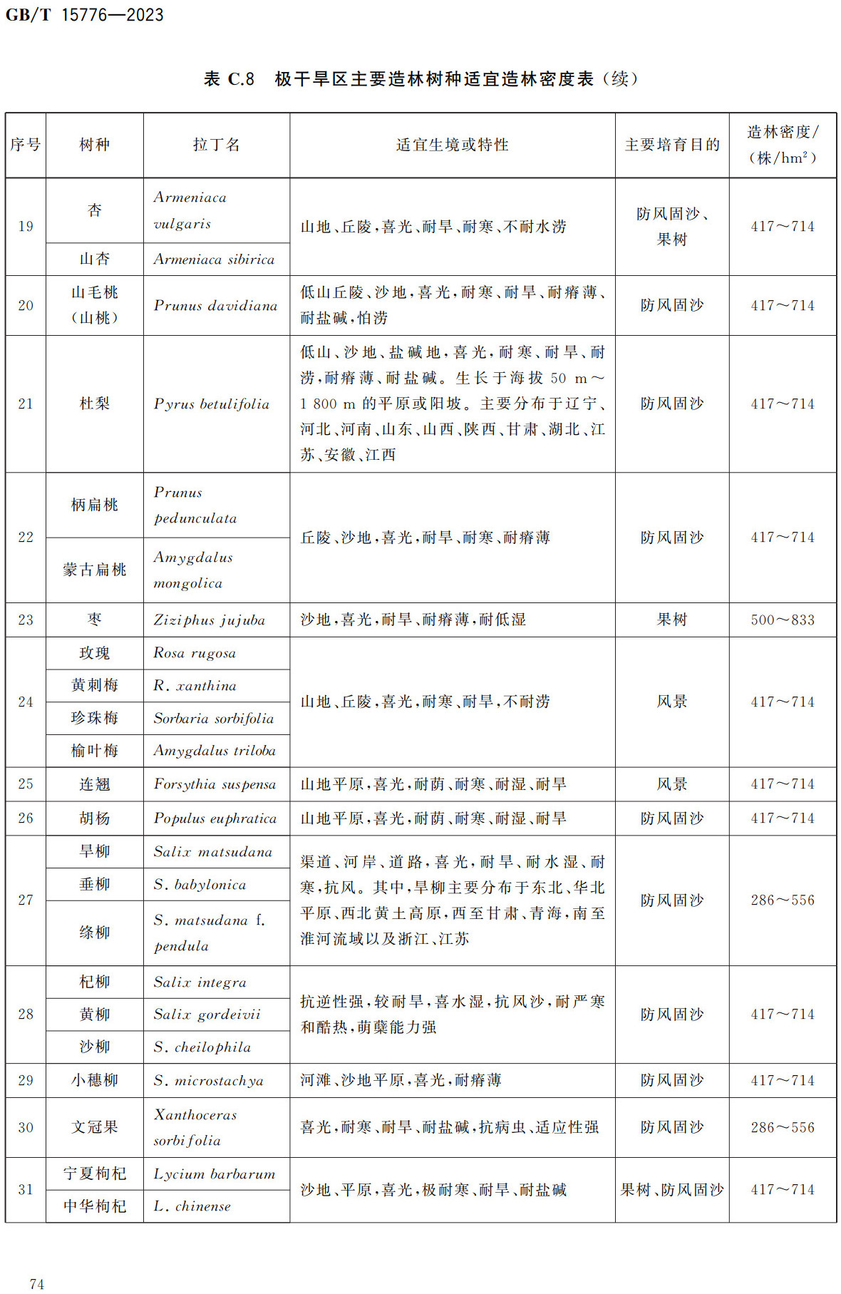 《造林技术规程》（GB/T15776-2023）【全文附高清无水印PDF+可编辑Word版下载】4