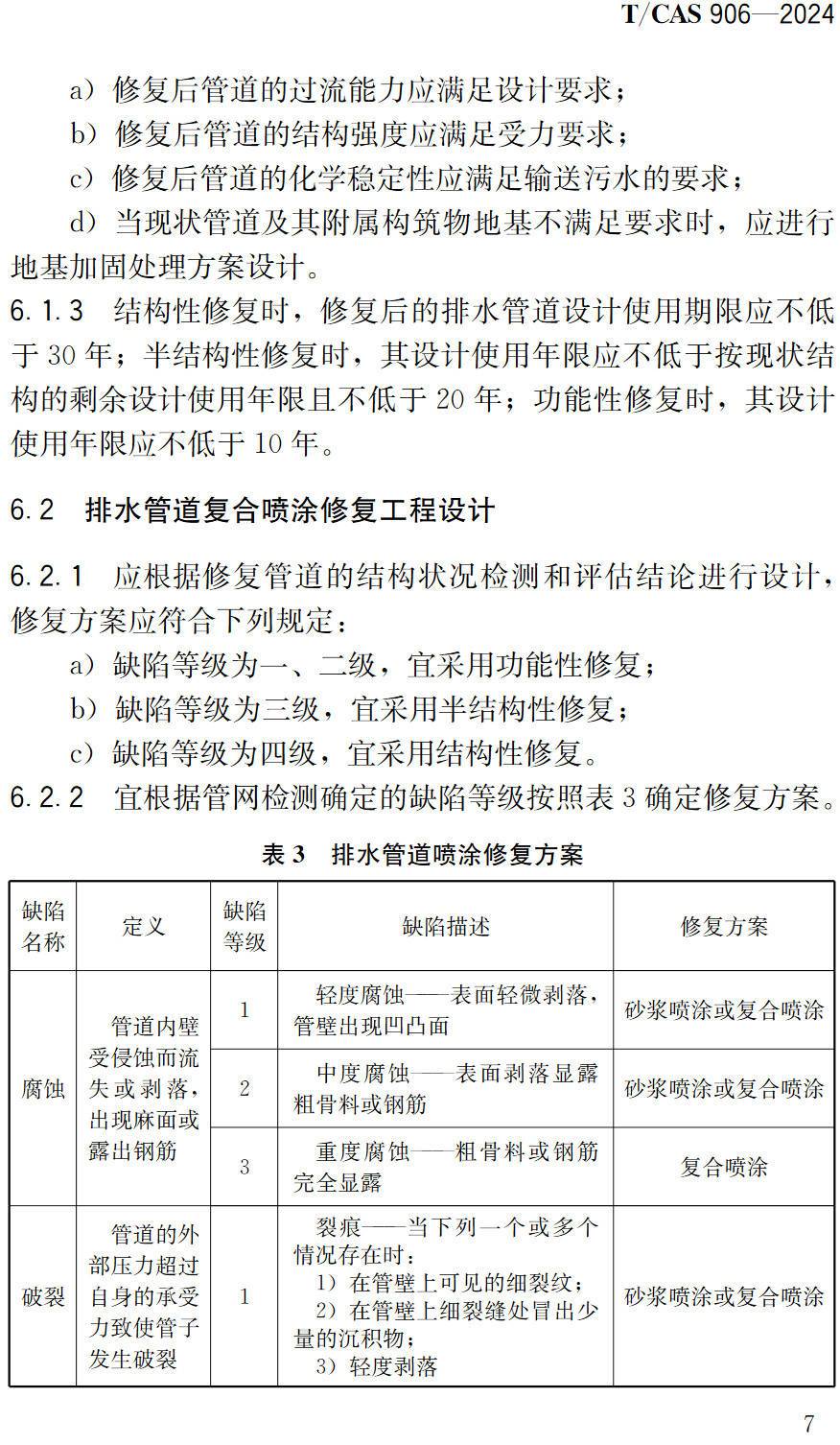 《排水管道及附属构筑物复合喷涂修复工程技术规程》(T/CAS906-2024)【高清无水印PDF版下载】2