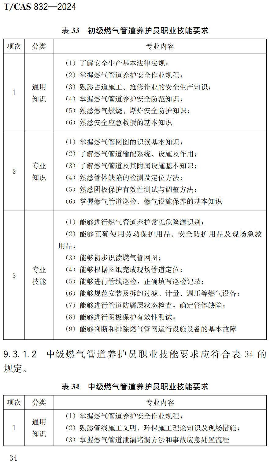《地下管线运行管理与维护职业技能规范》(T/CAS832-2024)【高清无水印PDF版下载】2