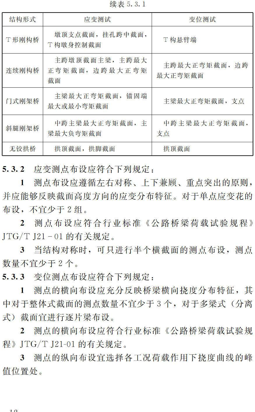 《公路桥梁承载能力快速测试与评定技术规程》(T/CCES43-2023)【高清无水印PDF版下载】2