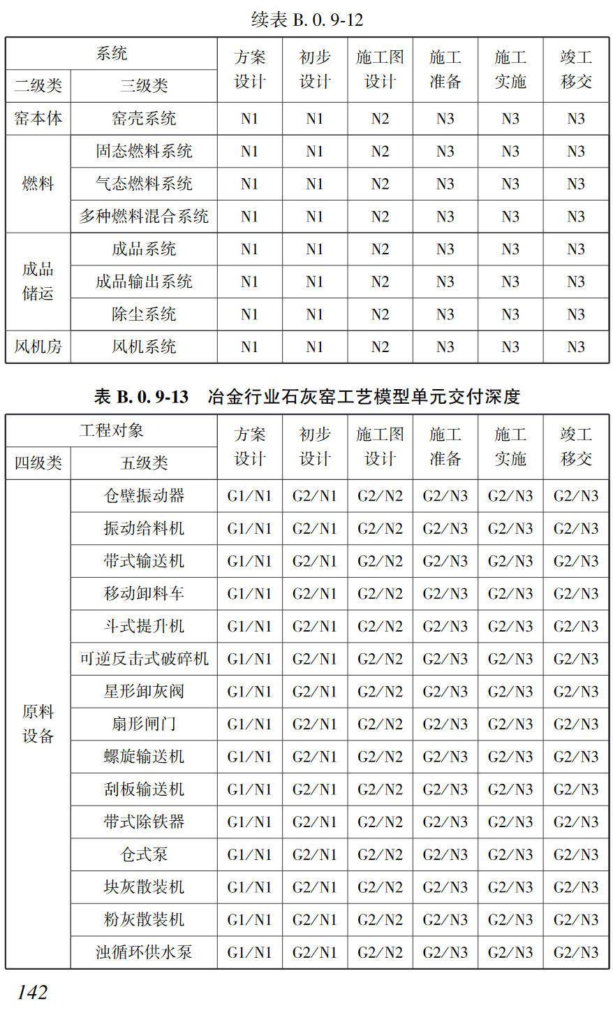 《湖北省工业建筑工程BIM应用指南》(T/HBKCSJ5.11-2023)【高清无水印PDF版下载】2