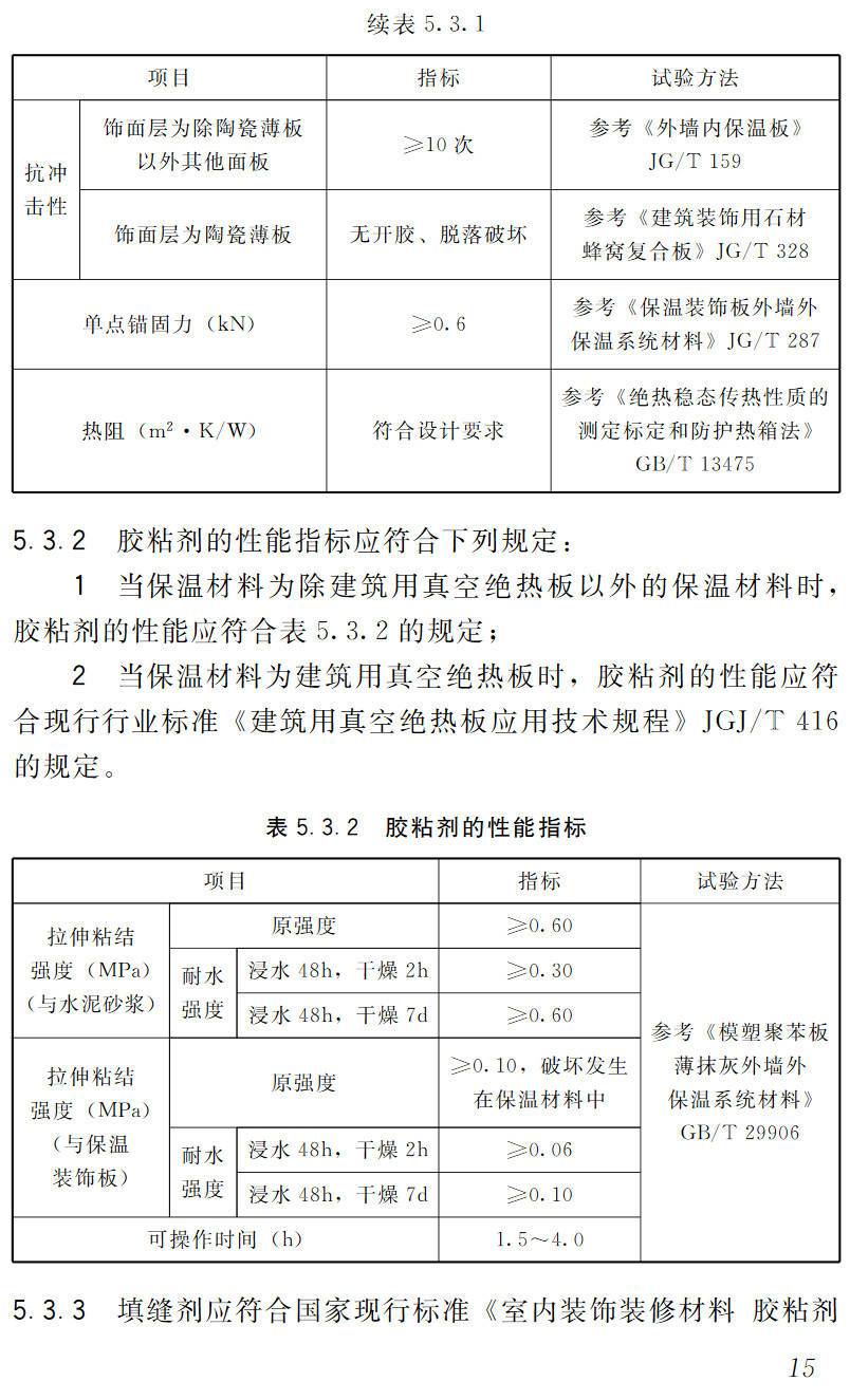 《既有建筑节能改造外墙保温装饰板工程技术规程》(T/ICIA0002-2023)【高清无水印PDF版下载】2
