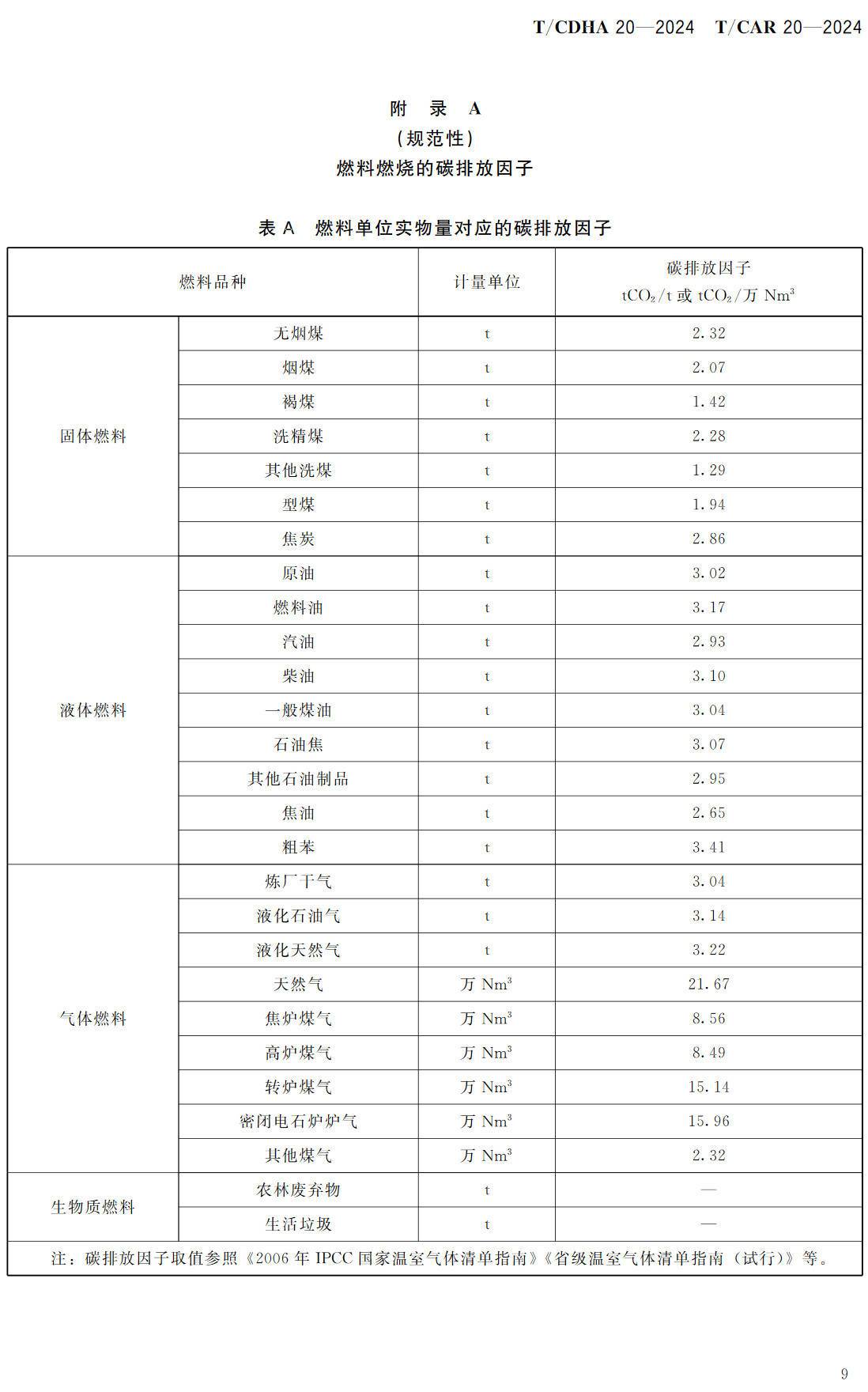 《供热碳排放核算和碳排放责任分摊方法》(T/CDHA20-2024)【高清无水印PDF版下载】2