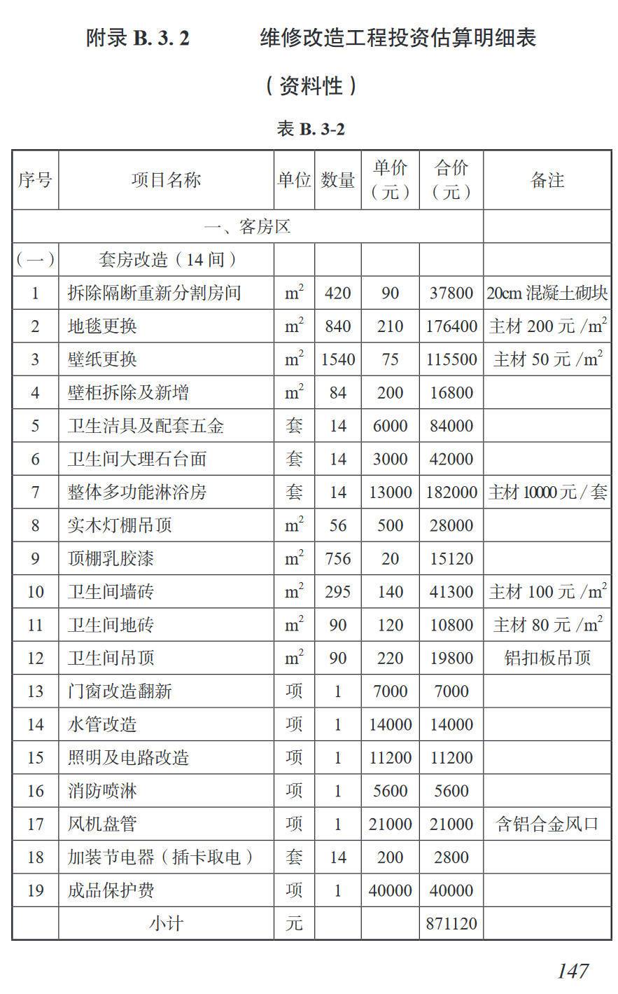 《建设项目投资估算编制作业指引》（T/ZBD100.2-2022）【高清无水印PDF版下载】2