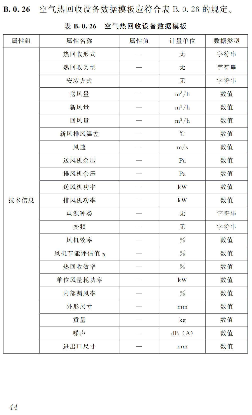 《绿色建筑设施设备信息模型交付标准》(T/CREA006-2021)【高清无水印PDF版下载】2