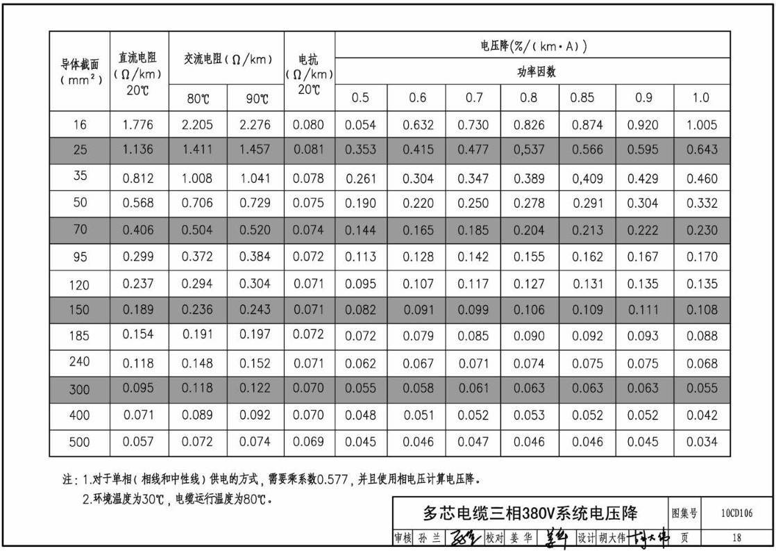 《铝合金电缆敷设与安装》(图集编号:10CD106)【高清无水印PDF版下载】3