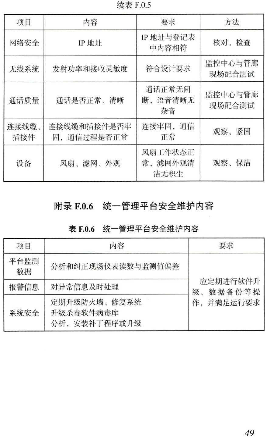 《城市综合管廊安全管理技术标准》(T/CMEA12-2020)【高清无水印PDF版下载】2