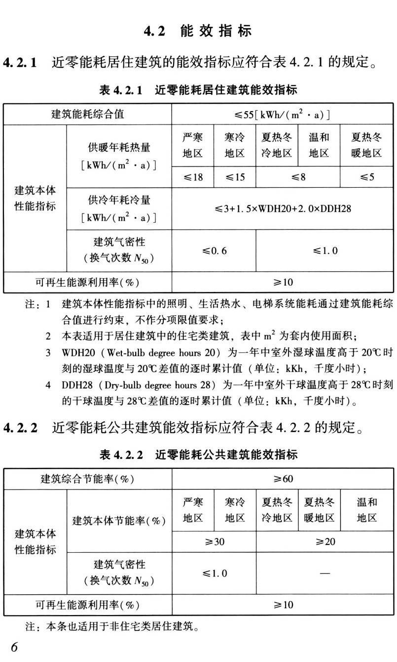 《近零能耗建筑测评标准》(T/CABEE003-2019)【高清无水印PDF版下载】2