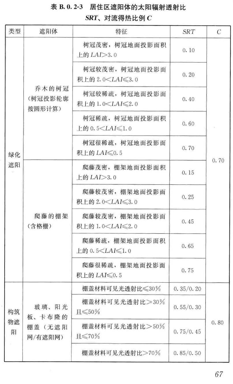 《城市居住区热环境设计标准》(JGJ286-2013)【高清无水印PDF版下载】2