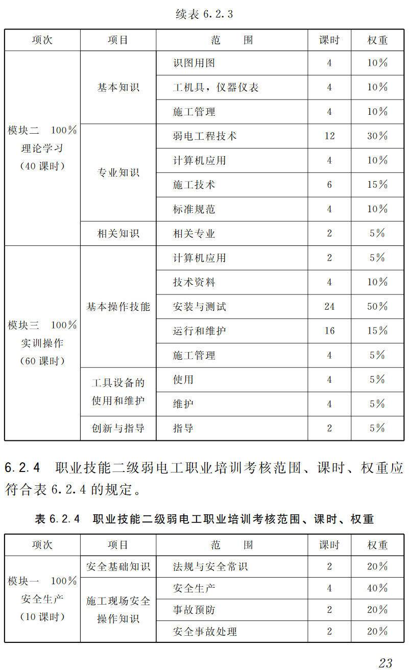 《弱电工职业技能标准》(JGJ/T428-2018)【高清无水印PDF版下载】2