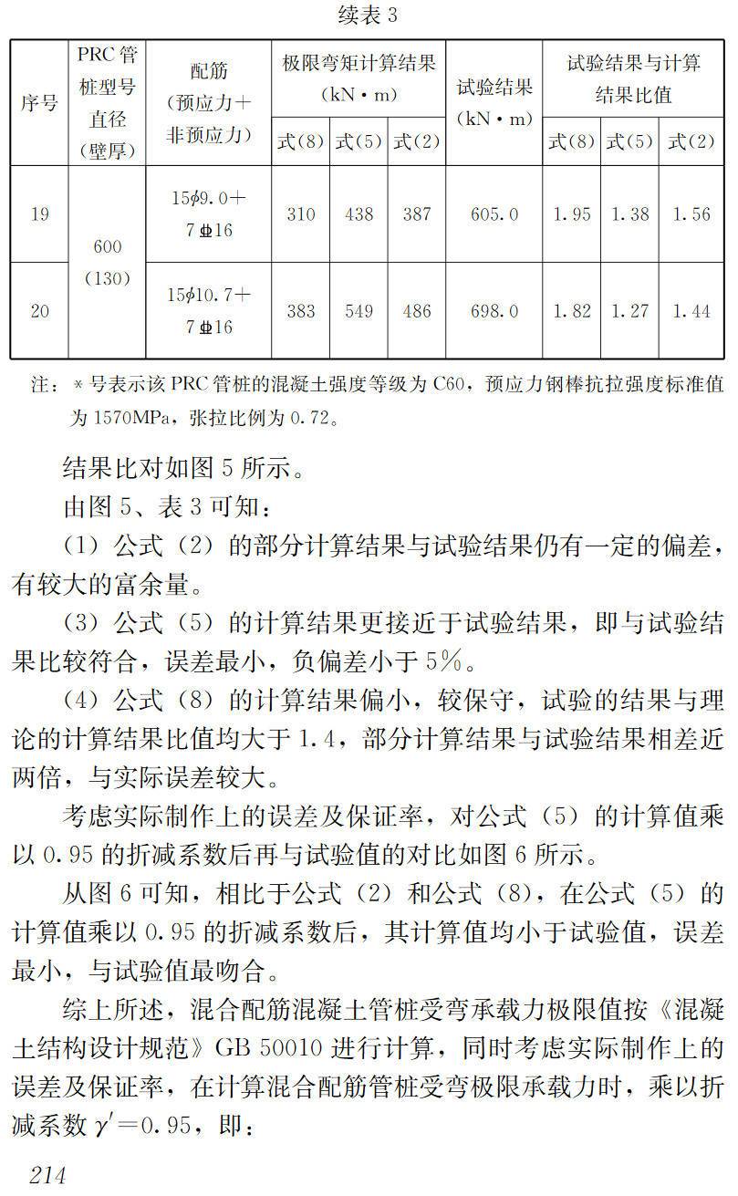 《预应力混凝土管桩技术标准》(JGJ/T406-2017)【高清无水印PDF版下载】2