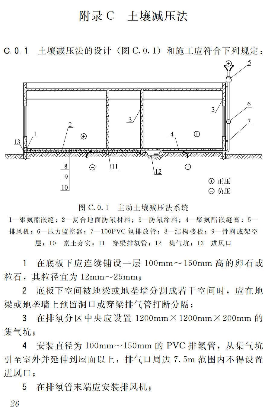 《民用建筑氡防治技术规程》(JGJ/T349-2015)【高清无水印PDF版下载】2