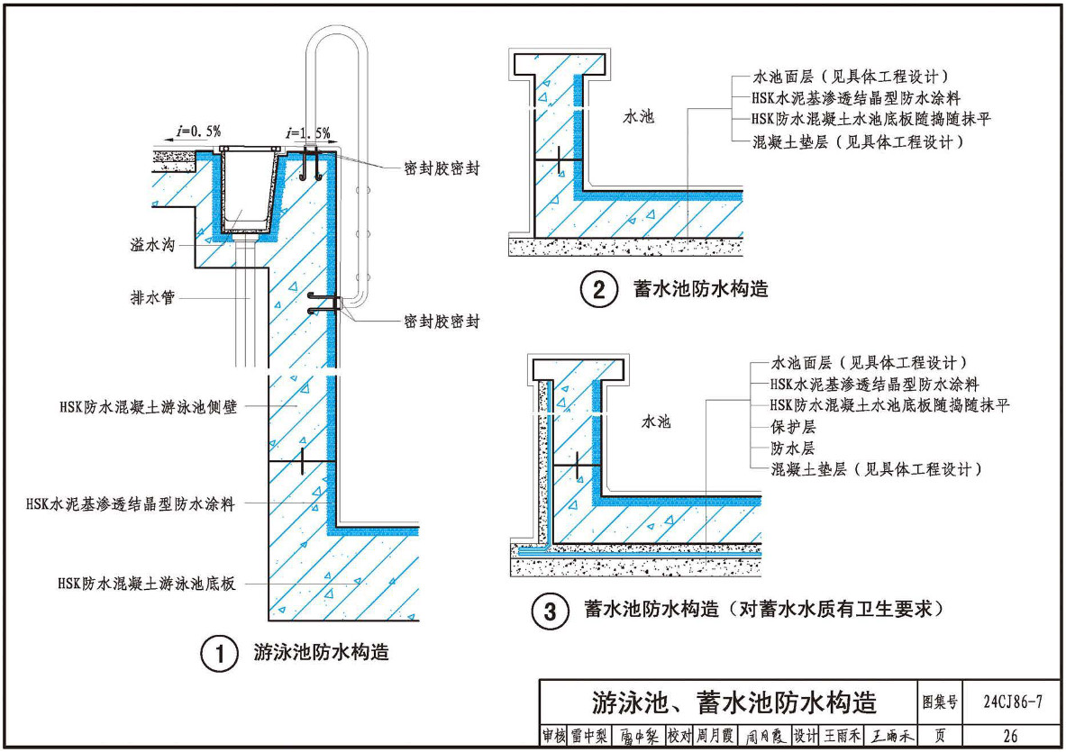 《HSK混凝土防水系统构造》(图集编号:24CJ86-7)【全文附高清无水印PDF版下载】3