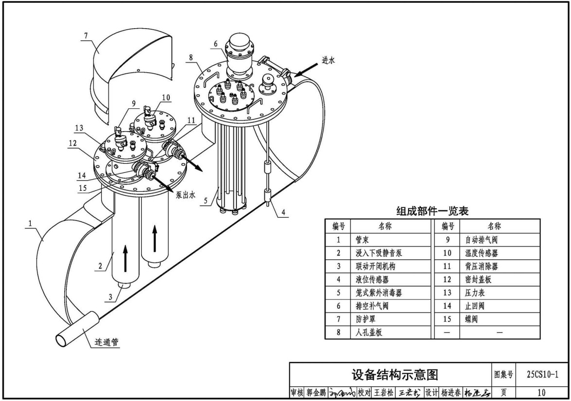 《二次加压供水设备选用与安装(一)-管束供水设备系列》(图集编号:25CS10-1)【高清无水印PDF版下载】2