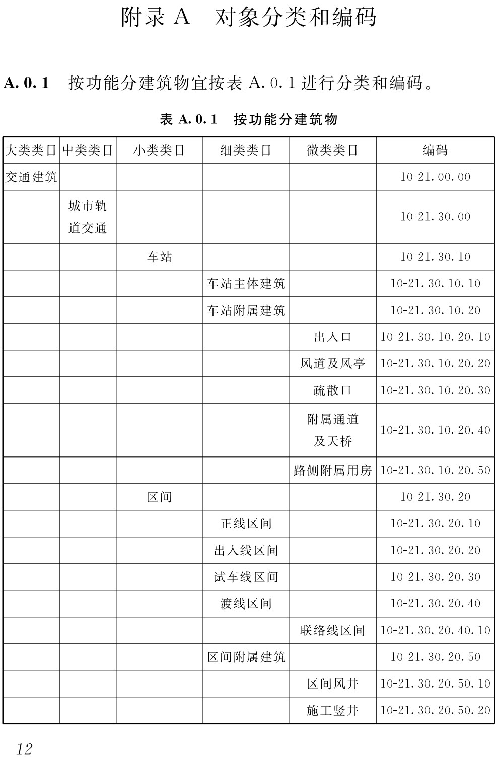 《城市轨道交通工程建筑信息模型(BIM)分类与编码标准》(T/JSTJXH48-2024)【高清无水印PDF版下载】2