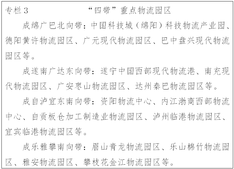 专栏3 &ldquo;四带&rdquo;重点物流园区