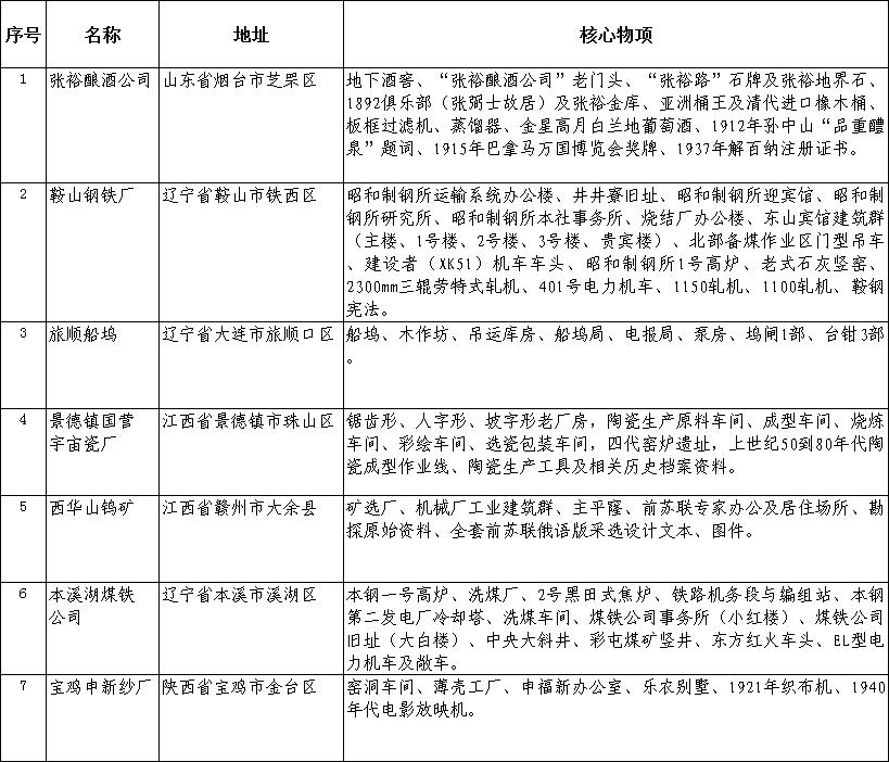 工信部产业函〔2017〕589号《工业和信息化部关于公布第一批国家工业遗产名单的通告》
