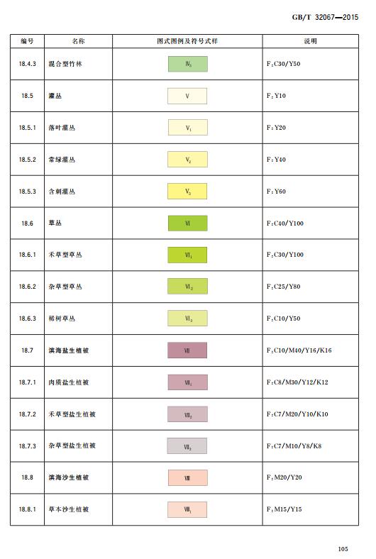 《海洋要素图式图例及符号》（GB/T32067-2015）【全文附高清无水印PDF+DOC/Word版下载】2
