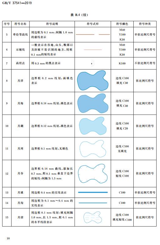 《月球地形图要素分类、代码与图式》（GB/T37541-2019）【全文附高清无水印PDF+DOC/Word版下载】2