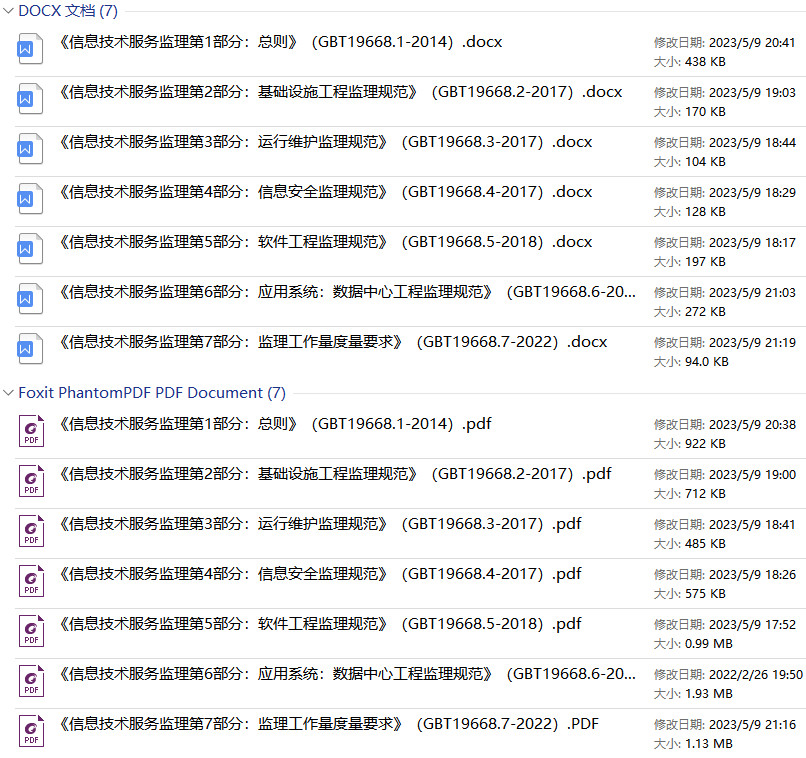 《信息技术服务监理》（GB/T19668.1-GB/T19668.7）【全套7册打包下载】【全文附高清无水印PDF+DOC/Word版下载】