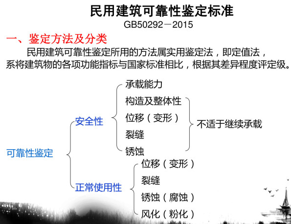 《民用建筑可靠性鉴定标准》（GB50292-2015）【全文附高清无水印PDF+DOC/Word版下载】