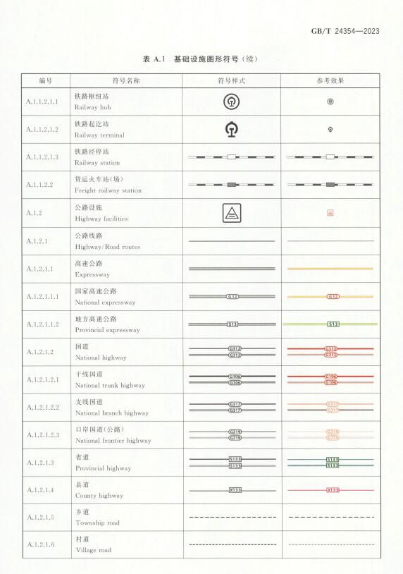《公共地理信息通用地图符号》（GB/T24354-2023）【全文附高清无水印PDF版下载】3