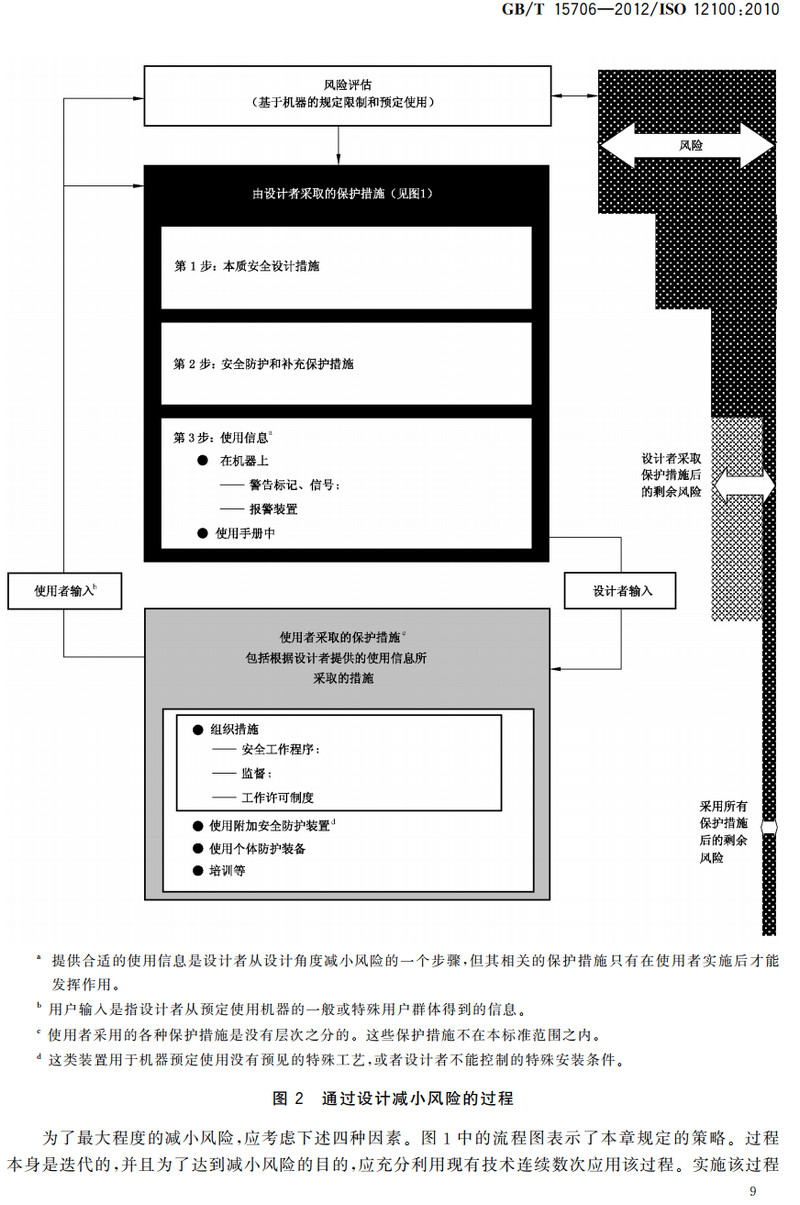 《机械安全设计通则风险评估与风险减小》（GB/T15706-2012）【全文附高清无水印PDF+Word版下载】3