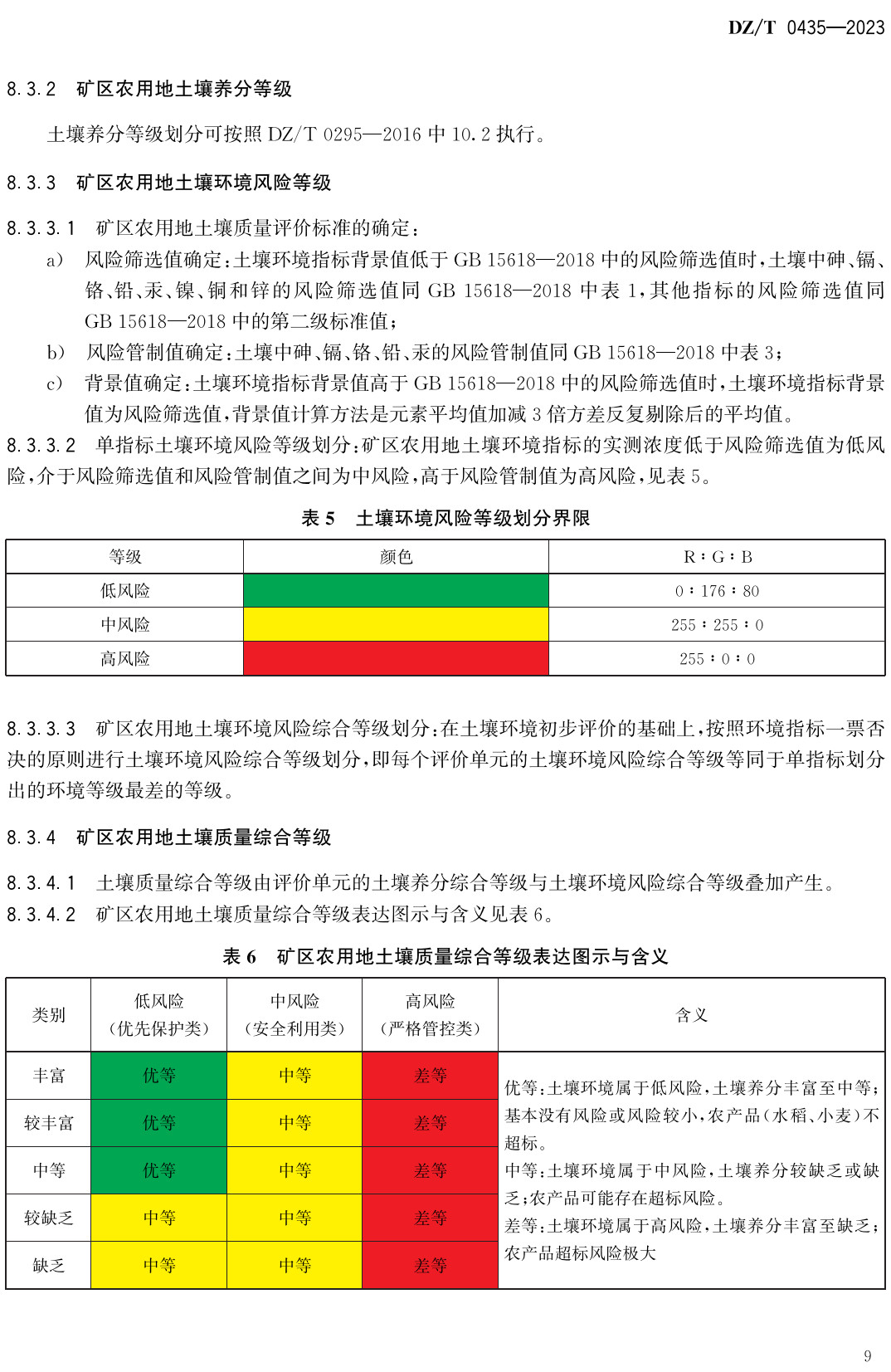 《矿区土地质量评价技术要求》（DZ/T0435-2023）【全文附高清无水印PDF+可编辑Word版下载】3