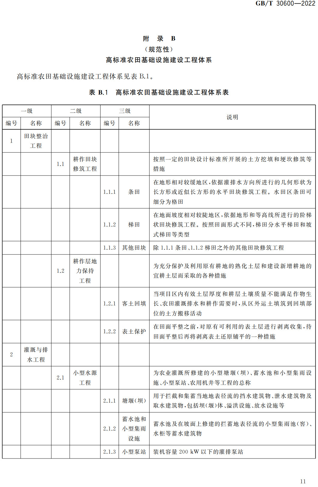 《高标准农田建设通则》（GB/T30600-2022）【全文附高清无水印PDF+可编辑Word版下载】3